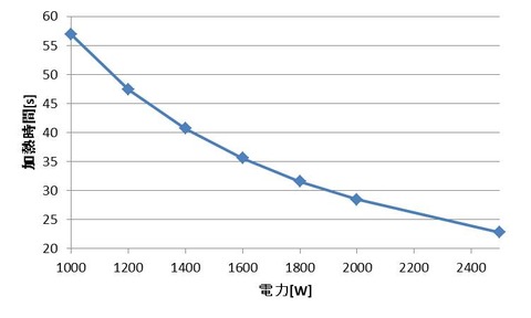 電力