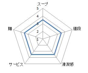 キャプチャ