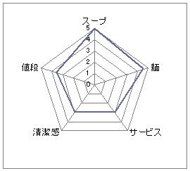 無鉄砲