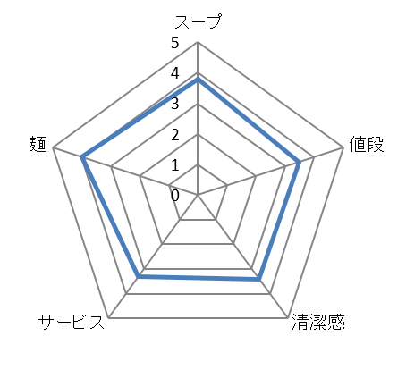 キャプチャ