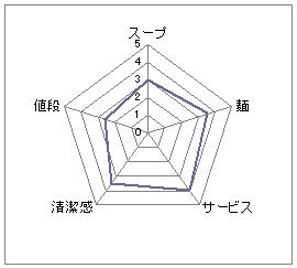 みさわ