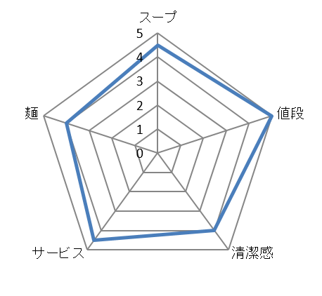キャプチャ