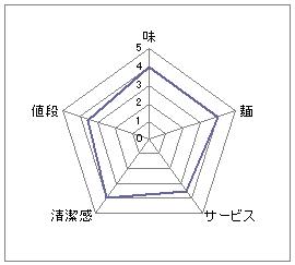 まる匠江坂