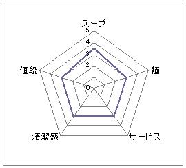 丸徳らーめん