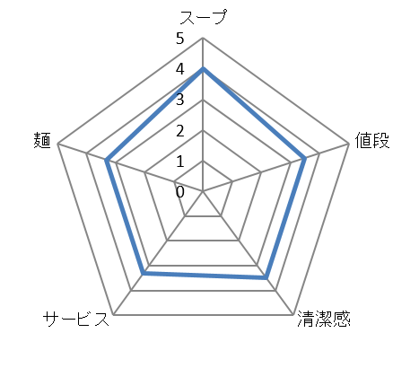 キャプチャ
