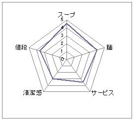 かしや