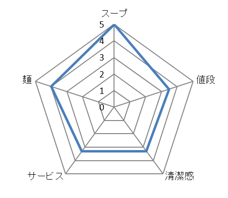 キャプチャ