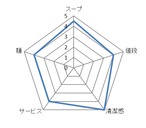 キャプチャ