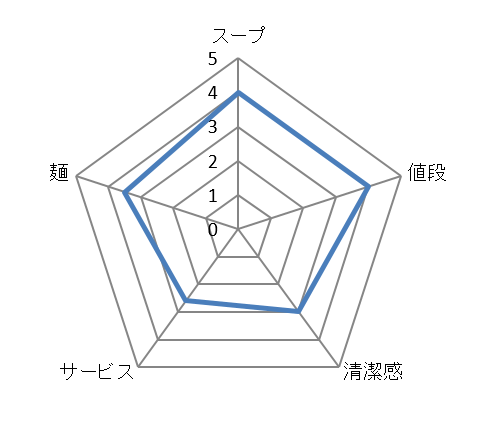 キャプチャ