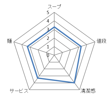キャプチャ