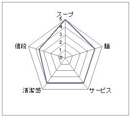 麺一盃_一人で行ける