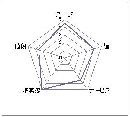 うえまち