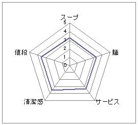 ジャンキー