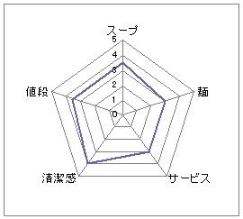 もんどり庵