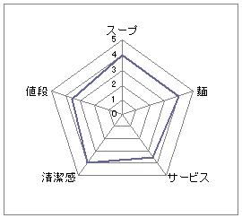 一蘭 梅田店