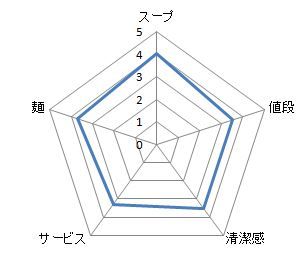 キャプチャ