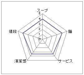 まるたん