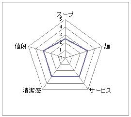 あわざ