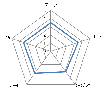 キャプチャ