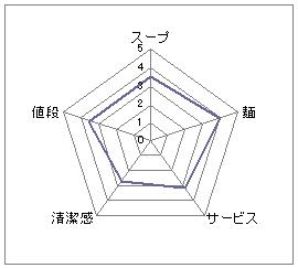 きゅうじ