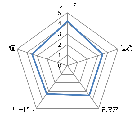 キャプチャ