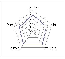 メインスタジアム