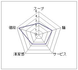 笑福_つけ麺