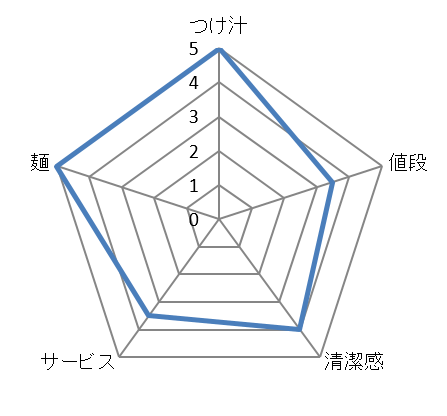 キャプチャ
