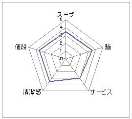 麺家晴