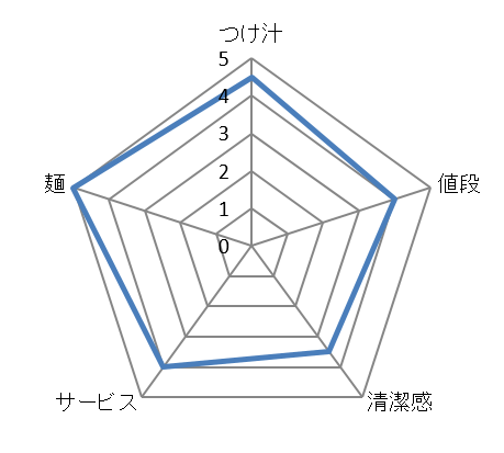 キャプチャ