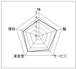 埼玉