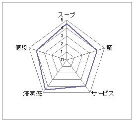 らーめんかすみ