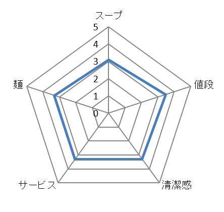 キャプチャ