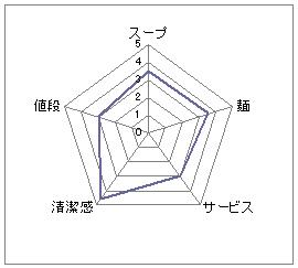 いぶき