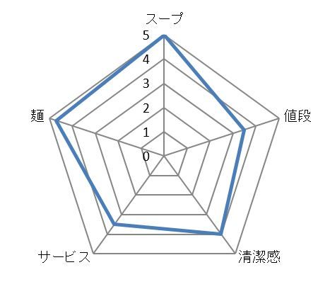キャプチャ