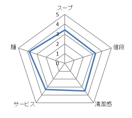 キャプチャ