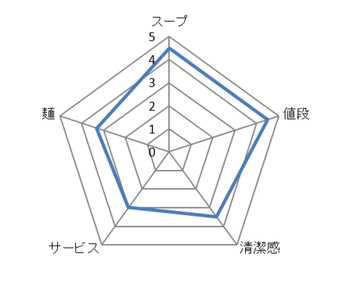 キャプチャ