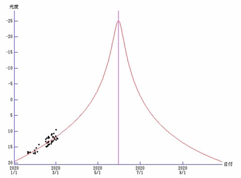 90305729_1417867581733409_499265174788636672_n