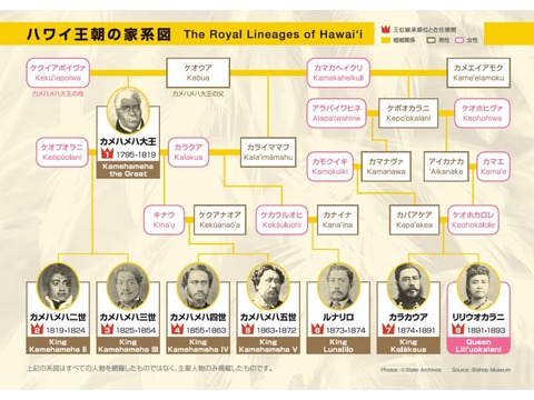 ハワイ王朝