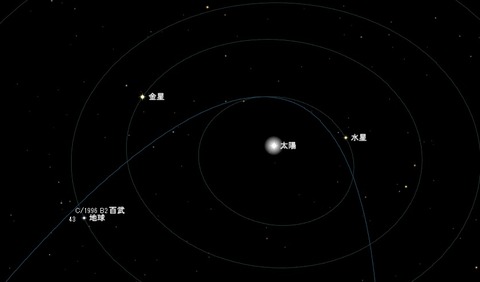 百武彗星325