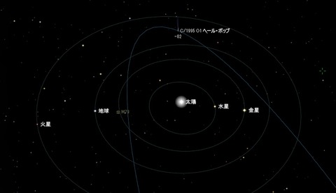 ヘールボップ彗星308