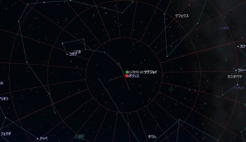 starchart