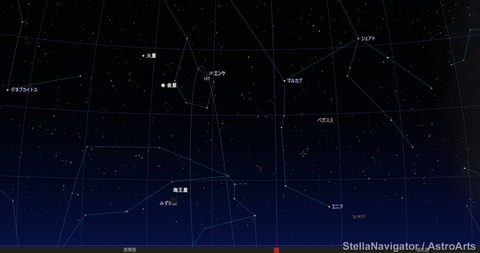 星図