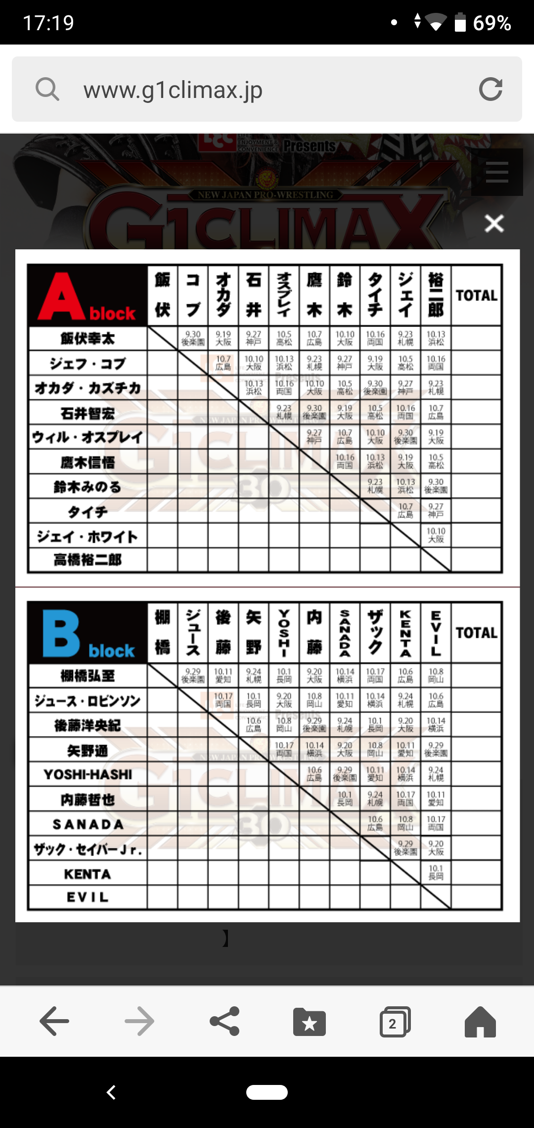 G1 クライマックス 新日本 G1 Climax 30 出場選手発表 内藤とevilが同じbブロックに スポニチ Sponichi Annex 格闘技 G1 クライマックス 新日本 G1 Climax 30 出場選手発表 内藤とevilが同じbブロックに スポニチ Sponichi Annex 格闘技