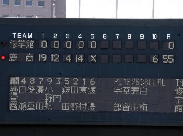 悲報 池田高校 高校サッカー選手権鹿児島予選で144点取られてしまう なんでもスポーツ 悲報 池田高校 高校サッカー選手権鹿児島予選で144点取られてしまう なんでもスポーツ
