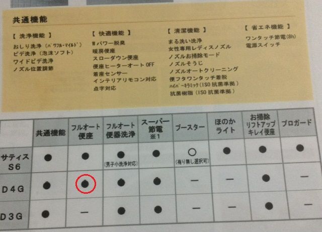 我が家のオプション ４ トイレ 1階 I Smart Looking House 一条工務店で個性派住宅