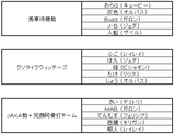エントリー2