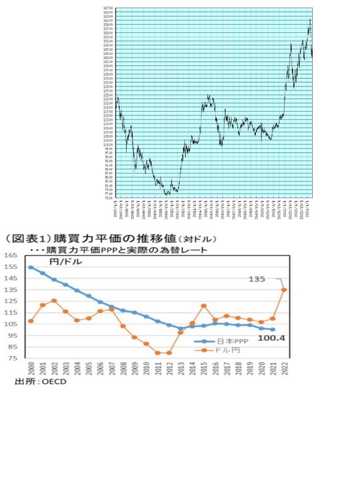 購買力平価 為替_page-0001