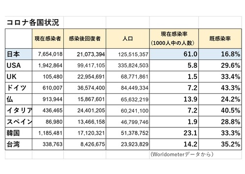 コロナ各国　221230_page-0001