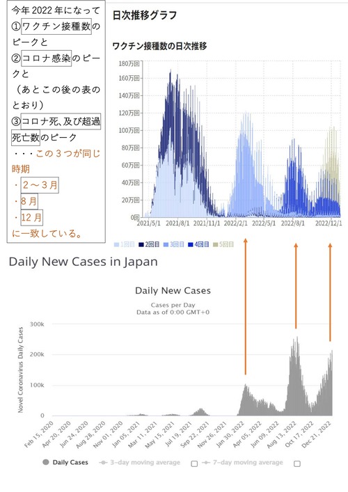 コロナワクチン　接種数推移　FB用　122230_page-0001 (1)
